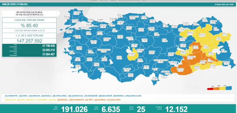 12 Nisan koronavirüs tablosu açıklandı!