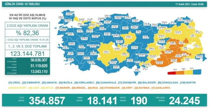 17 Aralık koronavirüs tablosu açıklandı!