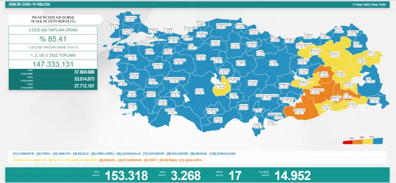 17 Nisan koronavirüs tablosu açıklandı! 