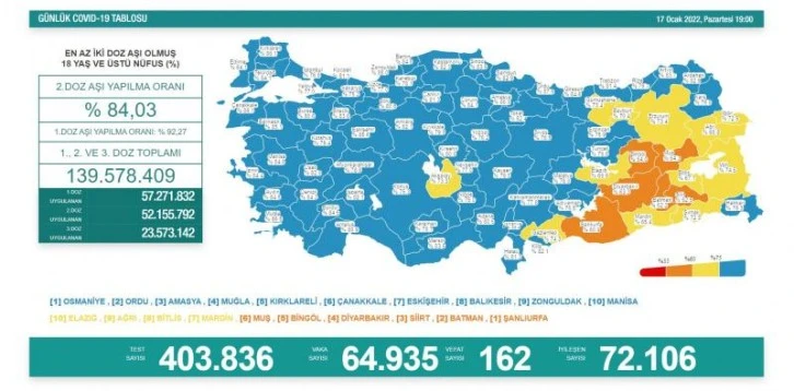 17 Ocak koronavirüs tablosu açıklandı!