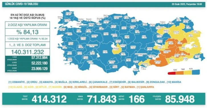 20 Ocak koronavirüs tablosu açıklandı!