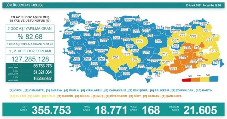 23 Aralık vaka tablosu açıklandı