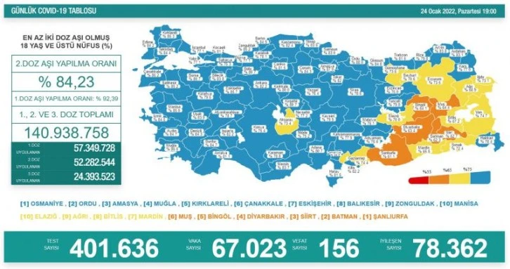 24 Ocak koronavirüs tablosu açıklandı!