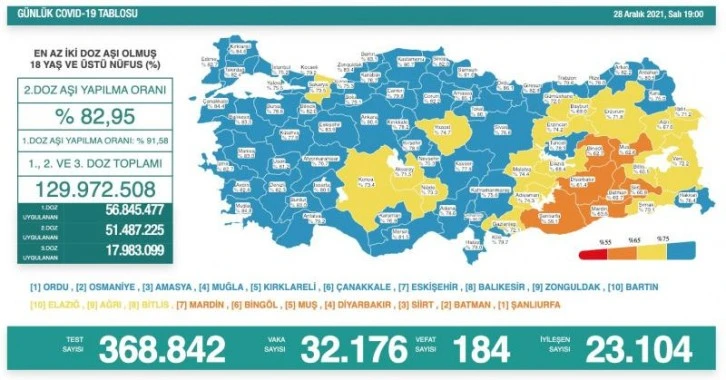 28 Aralık koronavirüs tablosu açıklandı! 