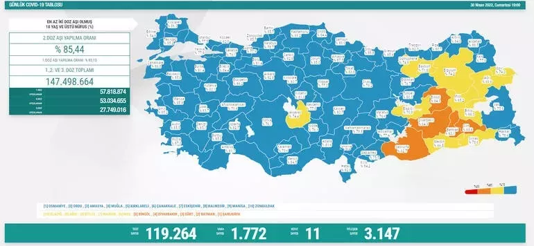 30 Nisan koronavirüs tablosu açıklandı!