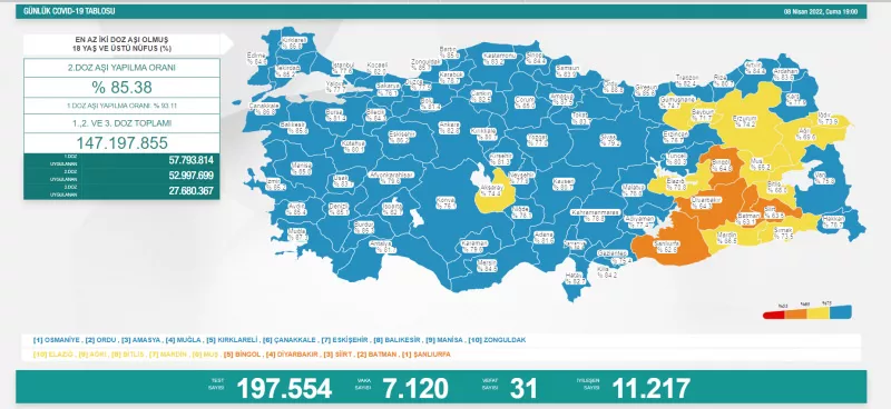 8 Nisan koronavirüs tablosu açıklandı! 