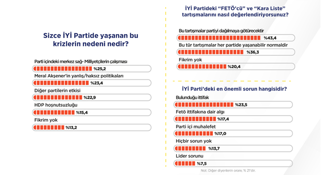 Areda Survey Genel Müdürü Yusuf Akın, “İYİ Parti’de büyük sorun Millet İttifakı”