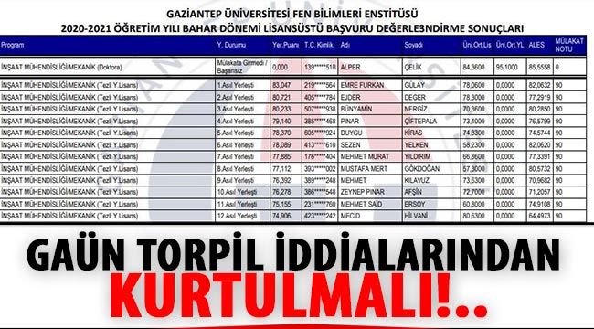 GAÜN torpil iddialarından kurtulmalı!..