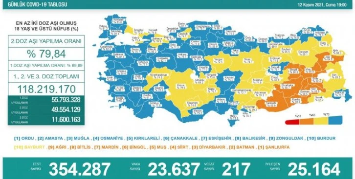 12 Kasım koronavirüs tablosu açıklandı! 