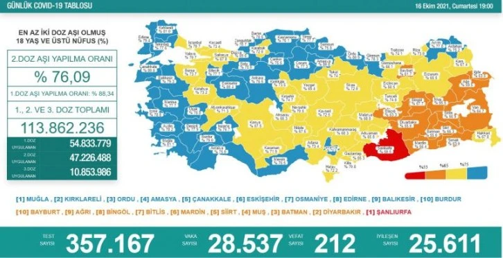 16 Ekim koronavirüs tablosu açıklandı! 