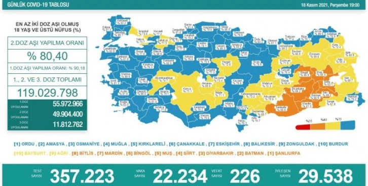 18 Kasım koronavirüs tablosu açıklandı!