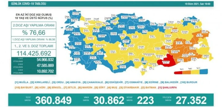 19 Ekim koronavirüs tablosu açıklandı! 