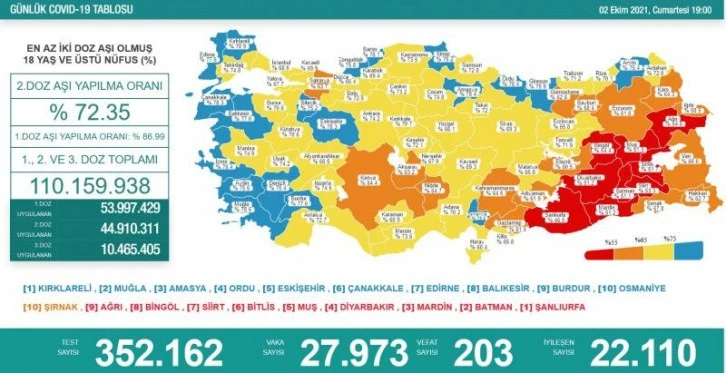 2 Ekim koronavirüs tablosu açıklandı! 