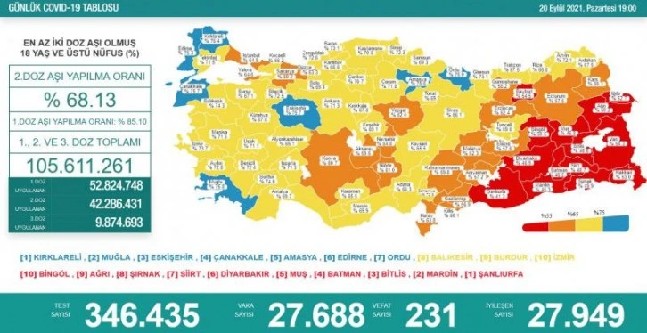  20 Eylül koronavirüs tablosu açıklandı!