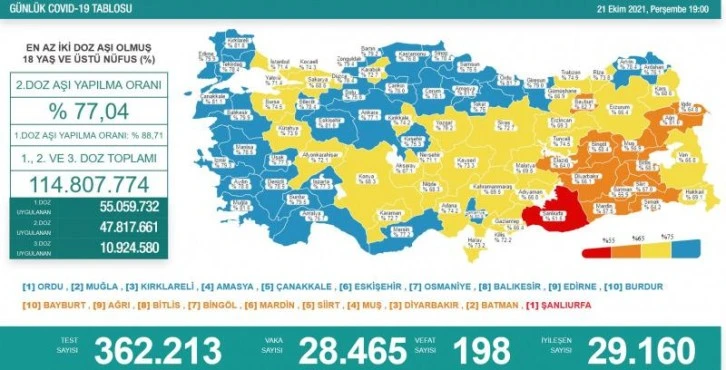 21 Ekim koronavirüs tablosu açıklandı!