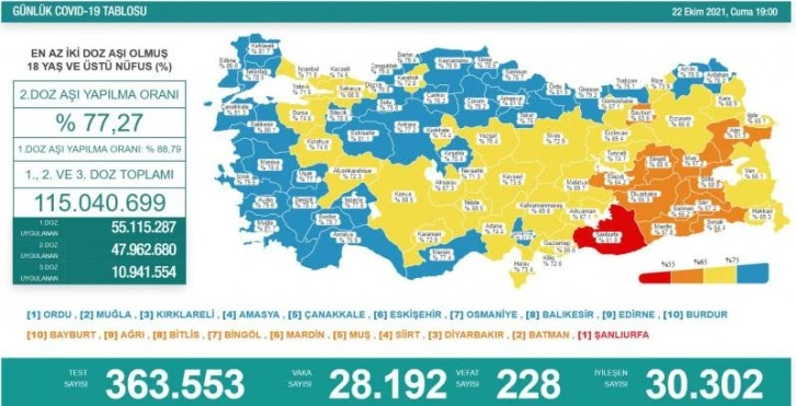 22 Ekim koronavirüs tablosu açıklandı!