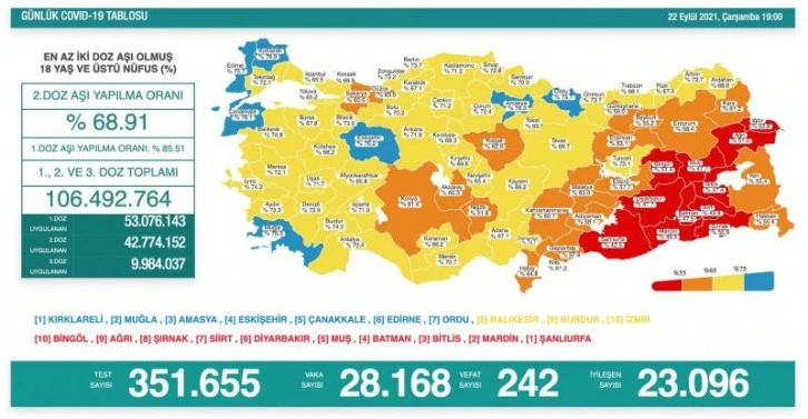  22 Eylül koronavirüs tablosu açıklandı!