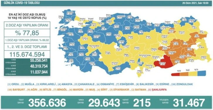 26 Ekim koronavirüs tablosu açıklandı! 