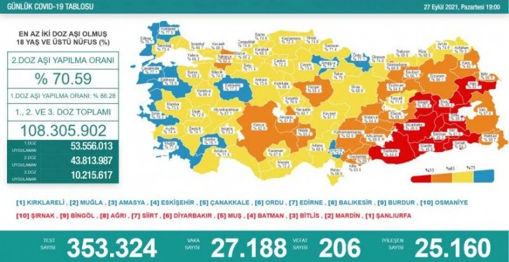 27 Eylül koronavirüs tablosu açıklandı! 