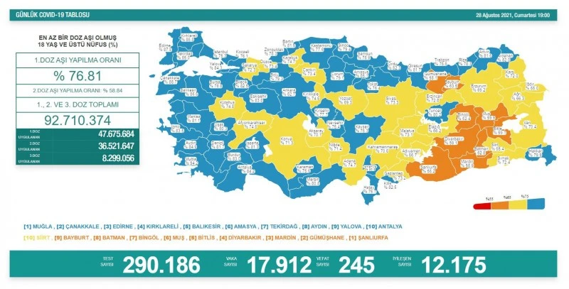 28 Ağustos 2021 korona tablosu… Bugünkü vaka sayısı açıklandı