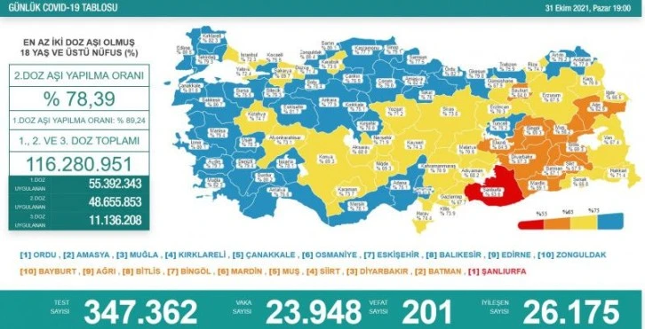 31 Ekim koronavirüs tablosu açıklandı!