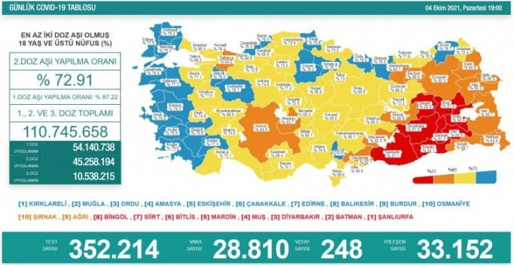 4 Ekim koronavirüs tablosu açıklandı!