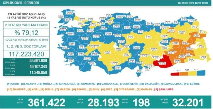 5 Kasım koronavirüs tablosu açıklandı!