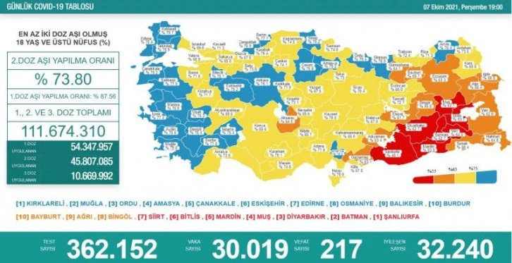 7 Ekim koronavirüs tablosu açıklandı!