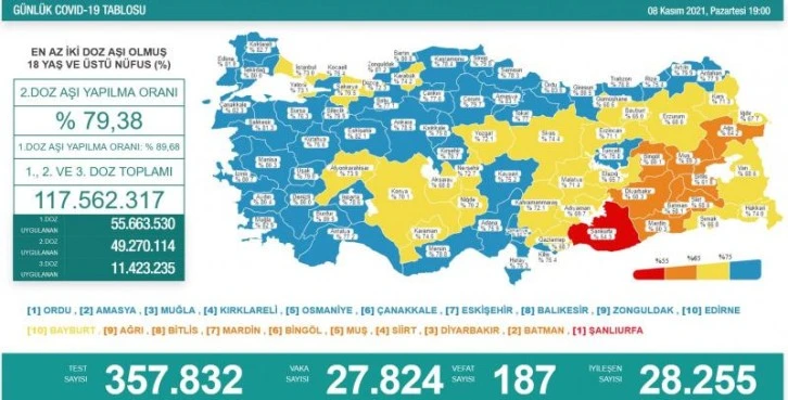 8 Kasım koronavirüs tablosu açıklandı!