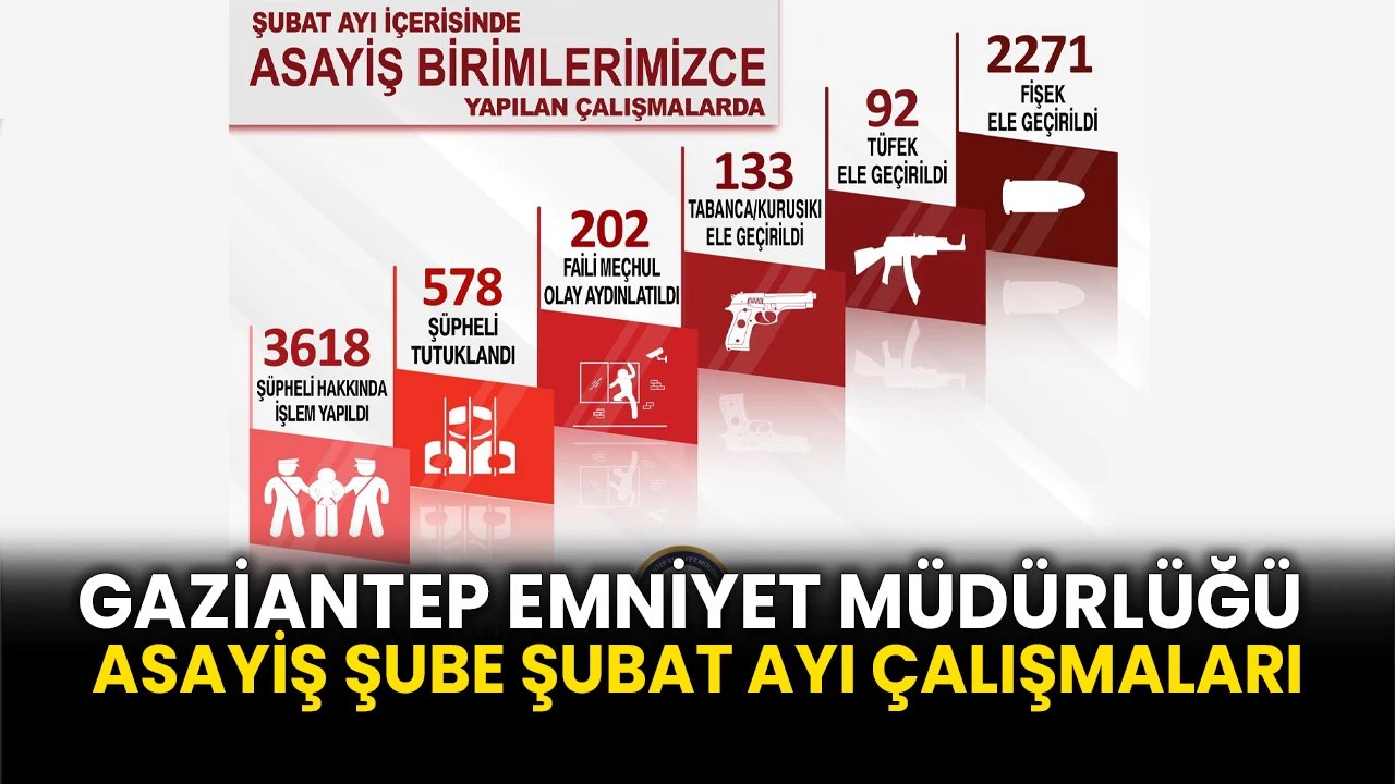 Gaziantep Emniyet Müdürlüğü Asayiş Şube Şubat Ayı Çalışmaları