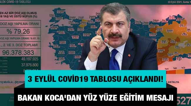 Son dakika: 3 Eylül koronavirüs tablosu açıklandı! Bakan Koca'dan yüz yüze eğitim mesajı