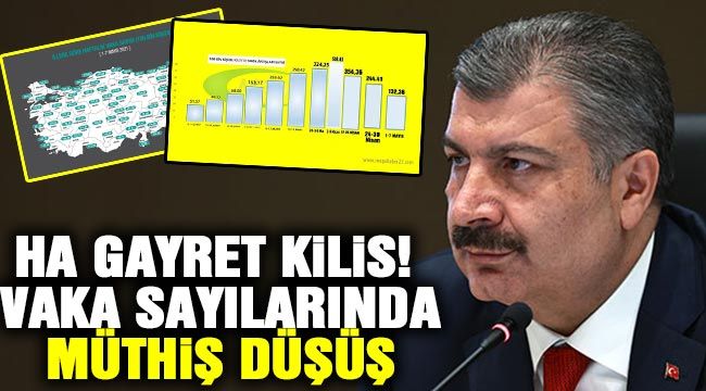 Ha gayret Kilis!  Vaka sayılarında müthiş düşüş-