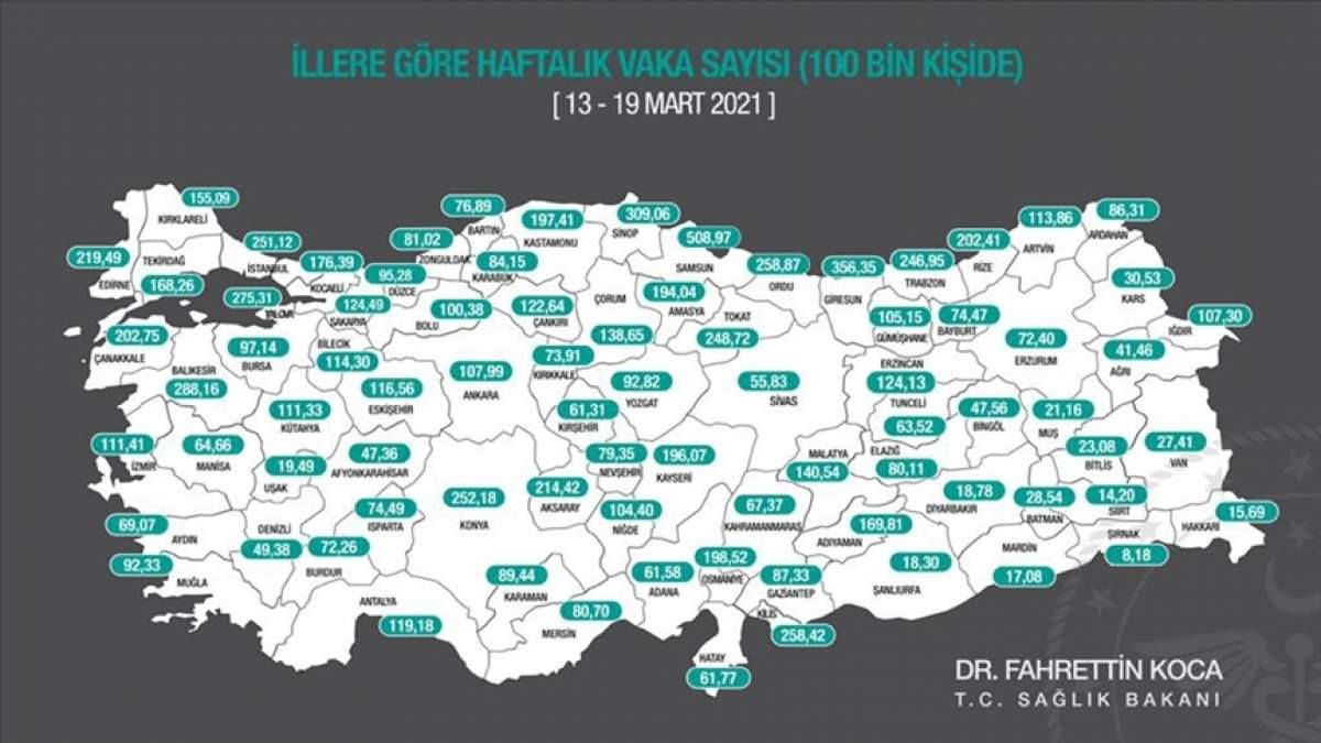 Haftalık Kovid-19 vaka sayısı 70 ilde arttı, 11 ilde azaldı