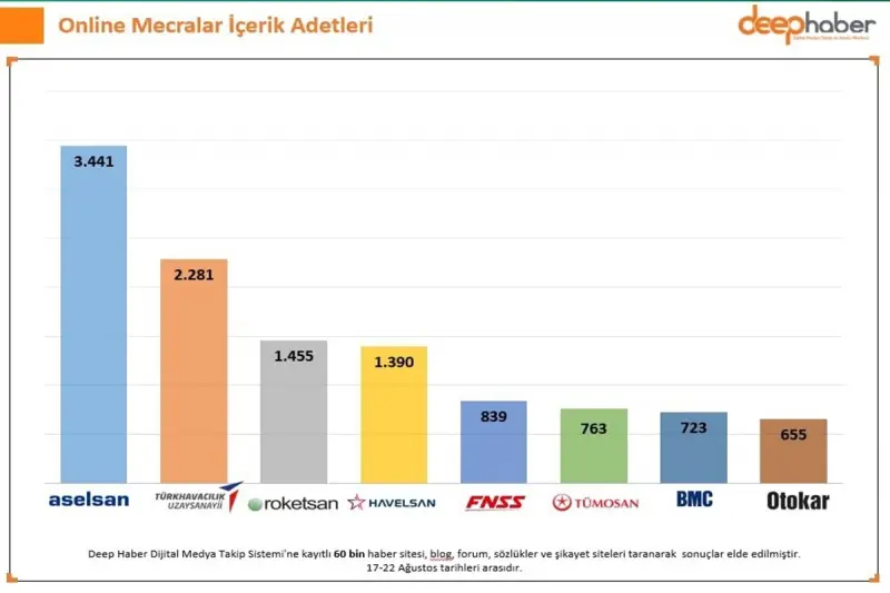 IDEF’in ardından gözler Türk markalara çevrildi