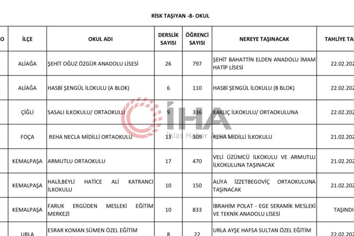 İzmir’de 8 okula tahliye kararı