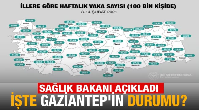 Sağlık Bakanı açıkladı  İşte Gaziantep'in durumu?