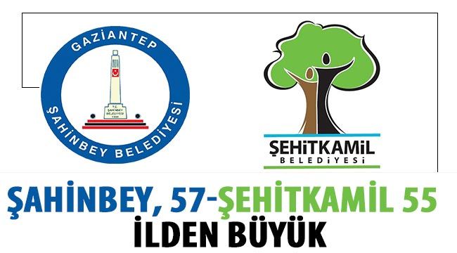 Şahinbey, 57 Şehitkamil 55 İlden Büyük