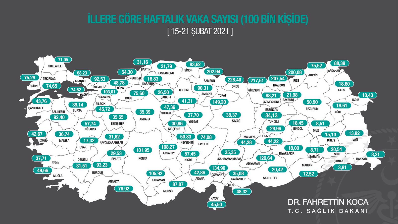 Sınır belli oldu! 100 binde 35’e inen açılacak