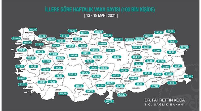 Son dakika… Bakan Koca duyurdu! İşte illerin haftalık vaka sayıları