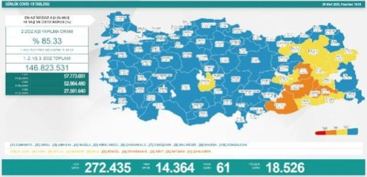 Son dakika haberi... Koronavirüs salgınında günlük vaka sayısı 14 bin 364 oldu