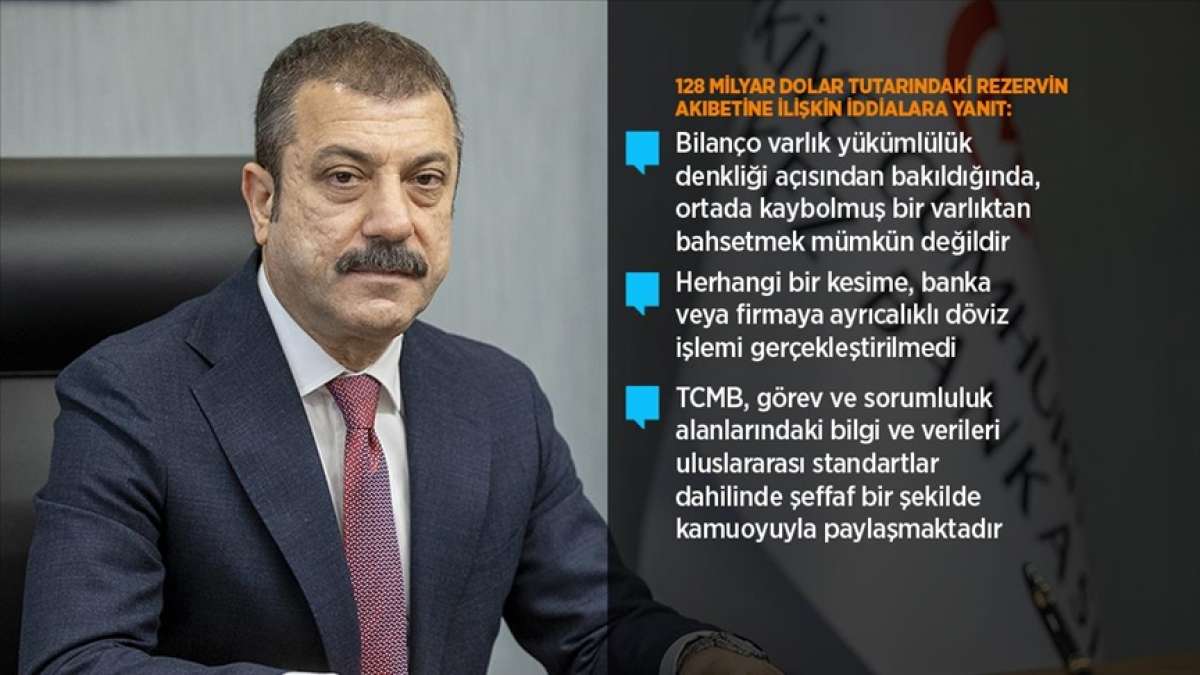 TCMB Başkanı Kavcıoğlu: Döviz işlemleri o günkü piyasa koşulları ve fiyatlarından gerçekleştirildi