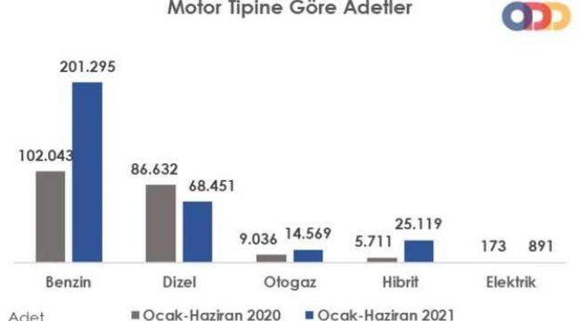 Türkiye'de satılan otomobillerde dizel şoku! Artık kimse almıyor