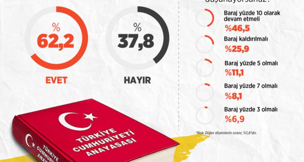 Vatandaşlar yeni anayasa hazırlığına olumlu bakıyor