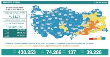 11 Ocak koronavirüs tablosu açıklandı! 