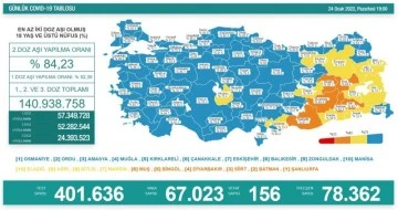 24 Ocak koronavirüs tablosu açıklandı!