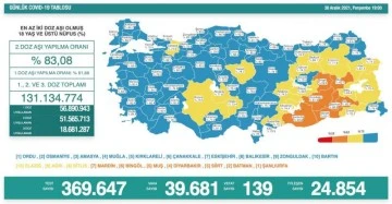 30 Aralık koronavirüs tablosu açıklandı!