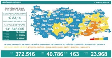 31 Aralık koronavirüs tablosu açıklandı!