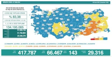 5 Ocak koronavirüs tablosu açıklandı! 