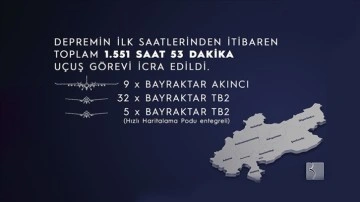 Deprem bölgesinde Bayraktar AKINCI ve Bayraktar TB2 İHA'ları toplam 1.551 saat 53 dakika uçtu