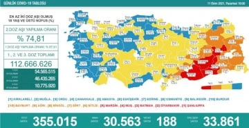  11 Ekim koronavirüs tablosu açıklandı!